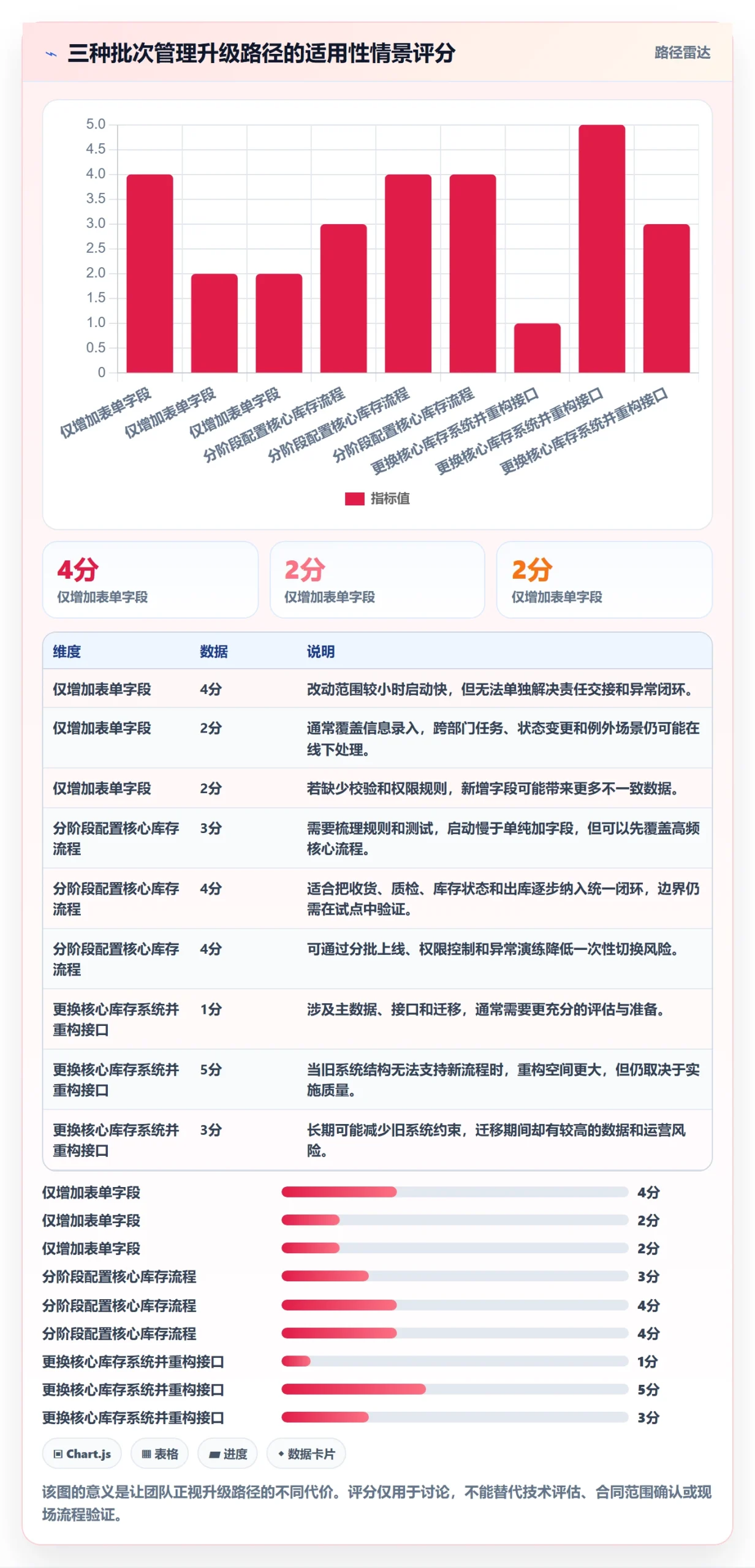 库存管理系统升级方案：用团队协同改善批次管理