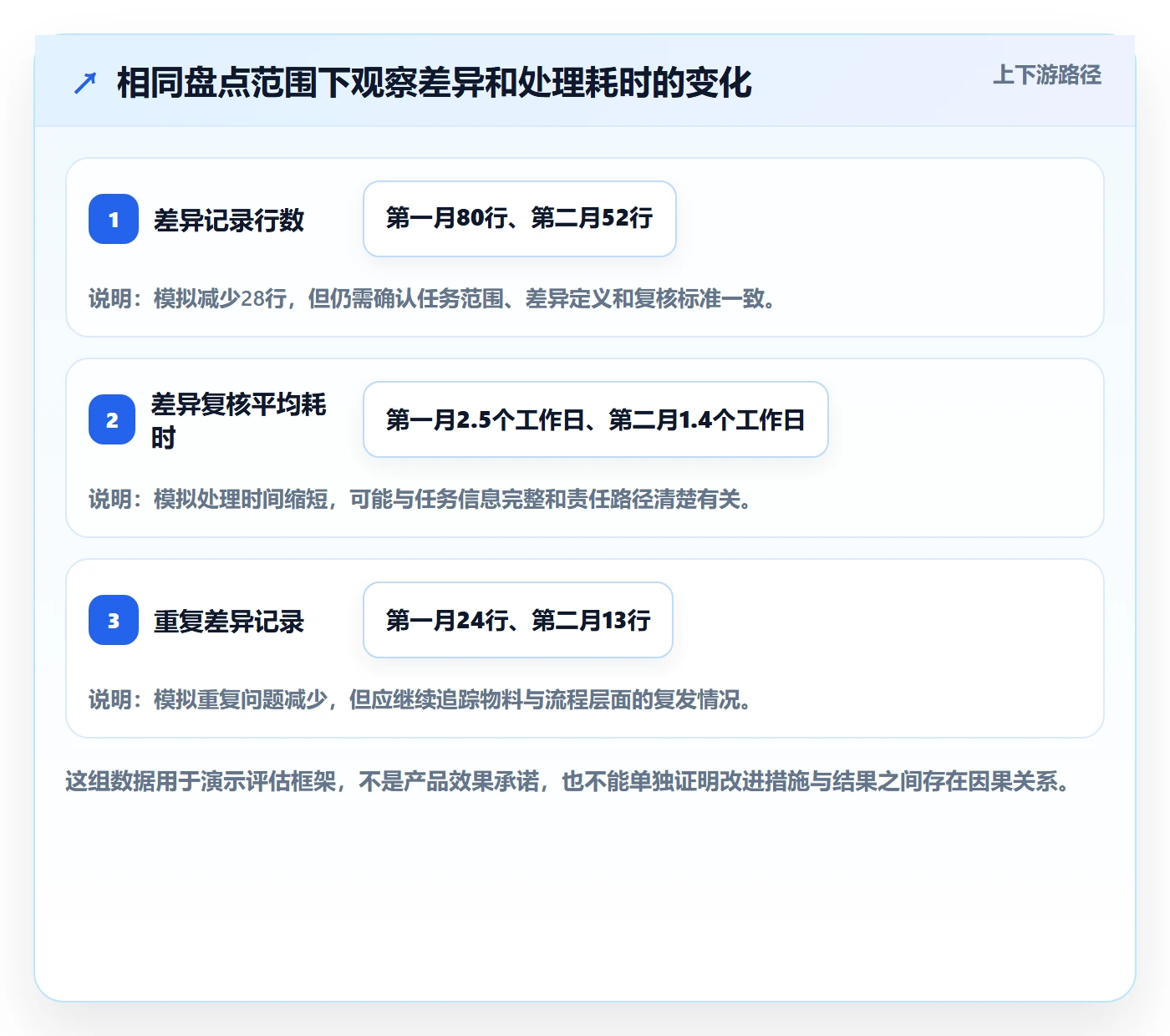 库存管理系统实践指南：盘点管理的精细化运营怎样更有效