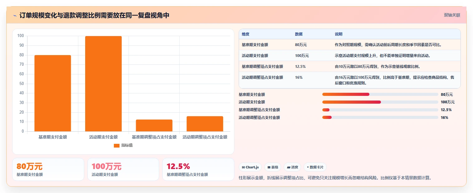 电商数据运营配置指南：数据体系需要哪些常见误区设置