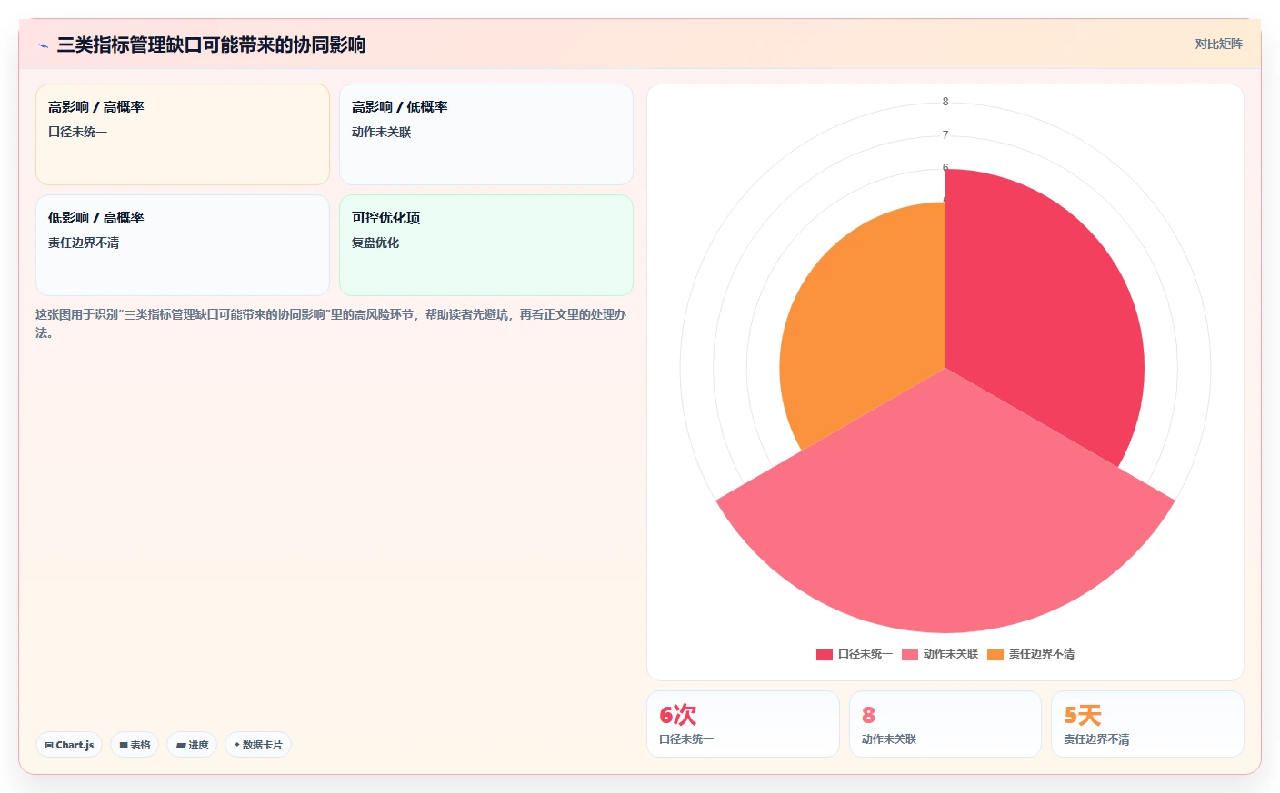 电商数据运营团队协同：指标拆解从哪里开始