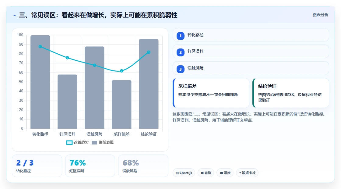 三、常见误区：看起来在做增长，实际上可能在累积脆弱性