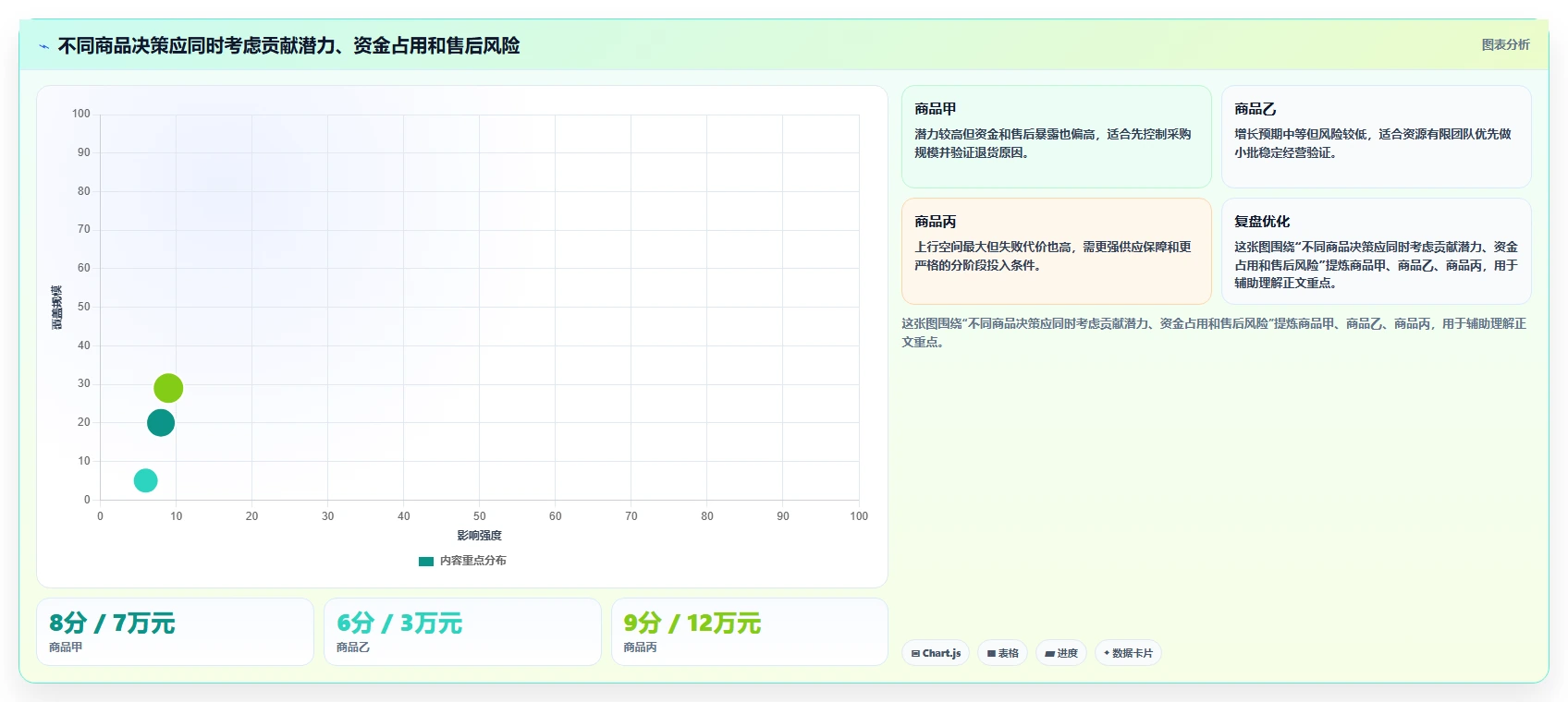 电商数据运营检查方法：通过商品分析评估选型方法质量