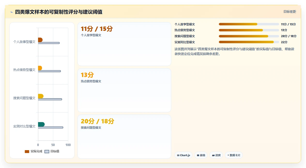 小红书数据分析：电商卖家自查表：爆文拆解最容易出现的爆文难复制