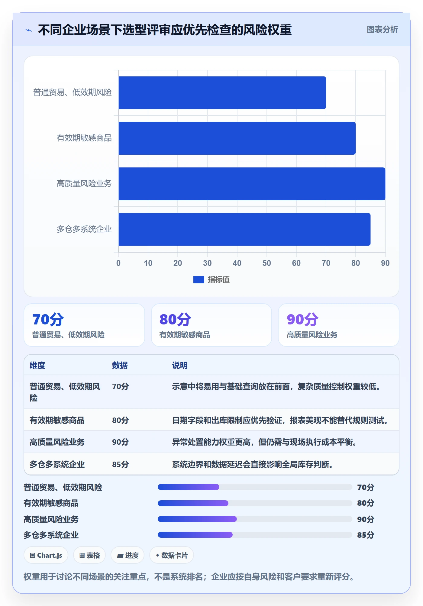 库存管理系统怎么选?批次管理相关的标准化管理判断标准
