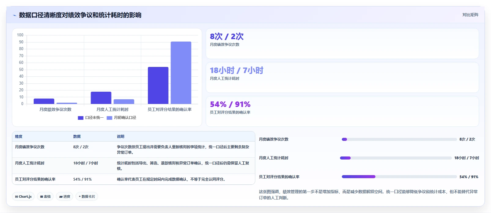 电商管理执行标准：团队绩效环节如何体现中小商家