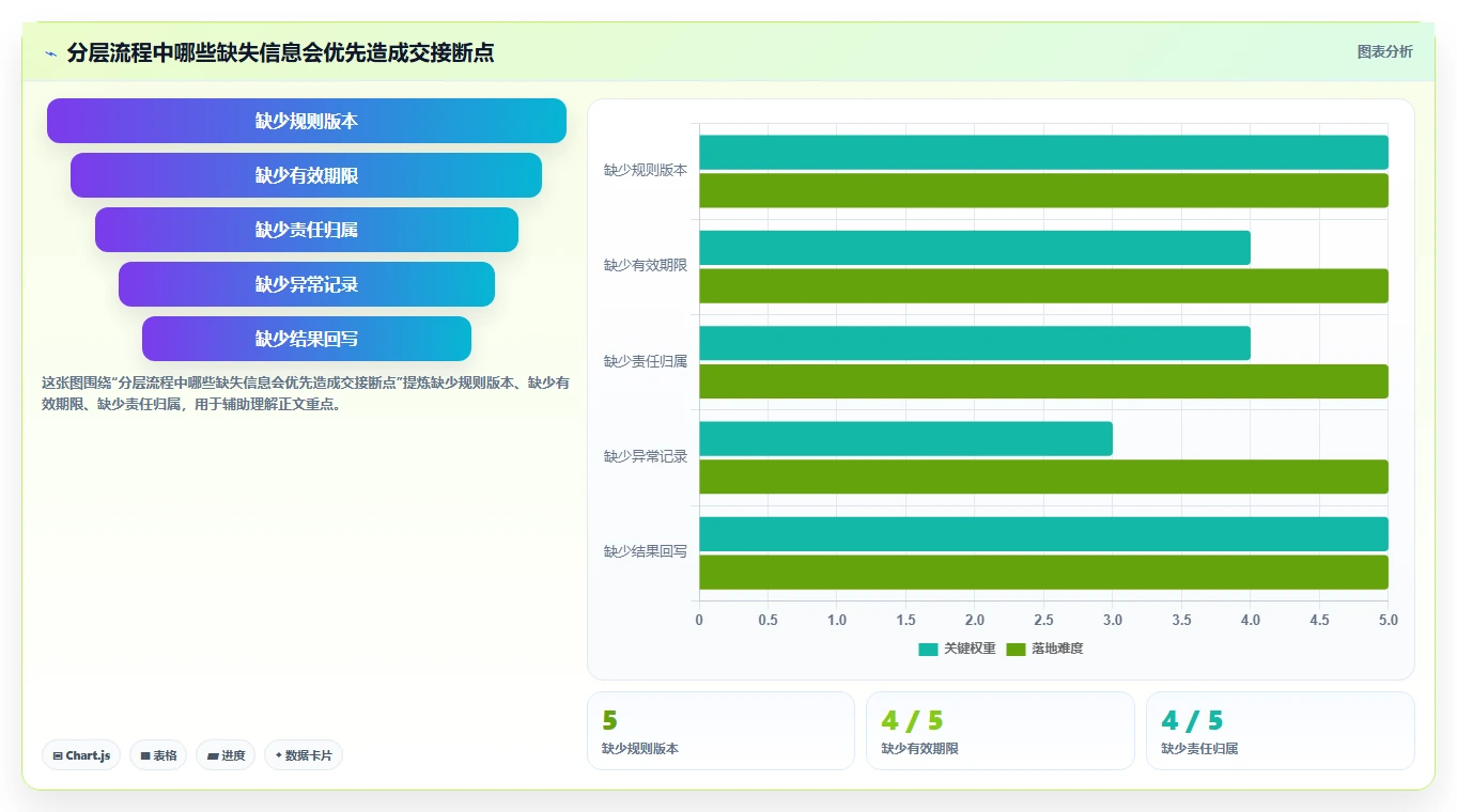 运营数据执行标准：用户分层环节如何体现流程设计