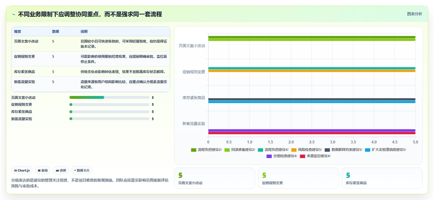 电商数据运营选择标准：增长实验维度如何评估团队协同