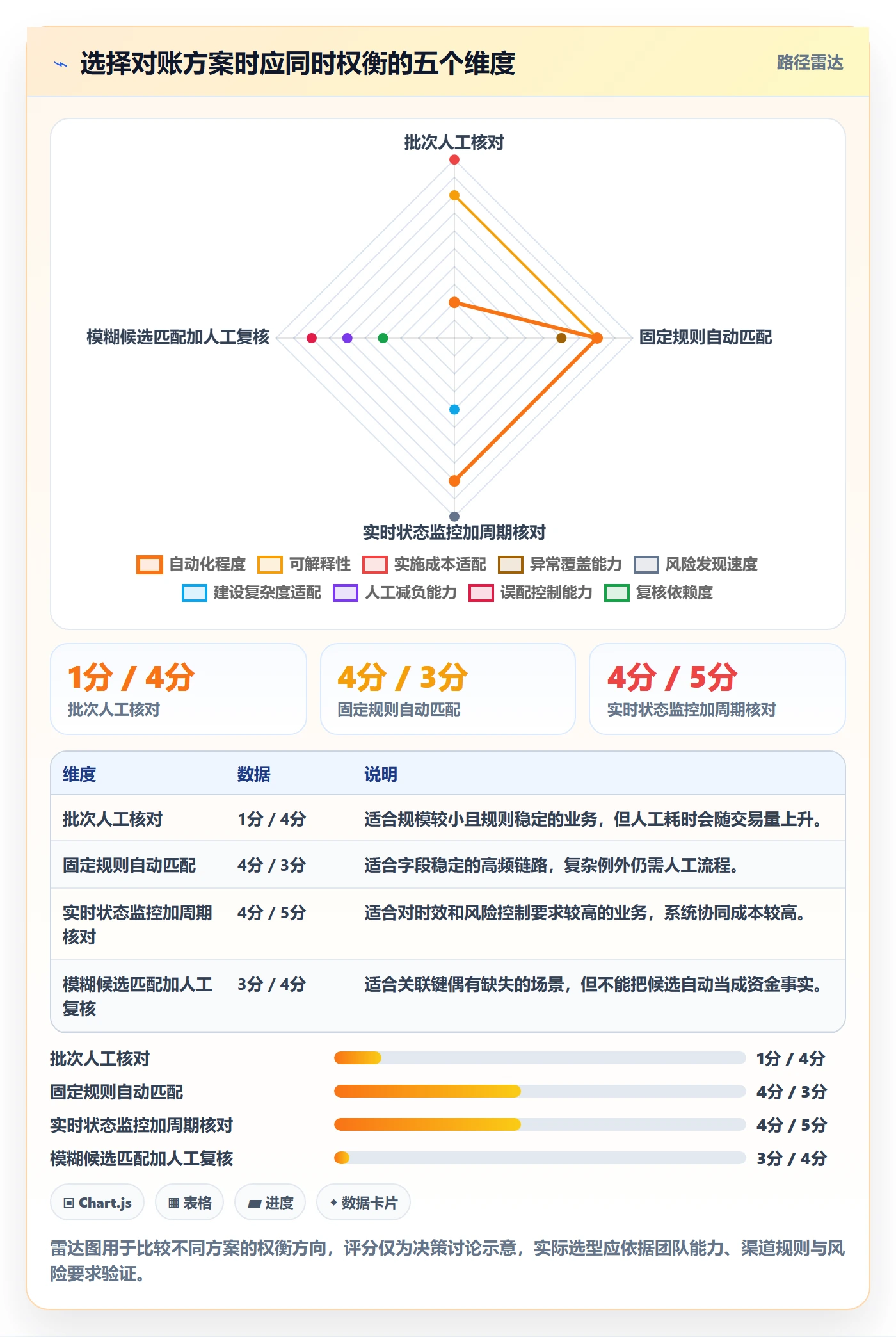 分账系统怎么管？以对账管理为核心的常见误区方案