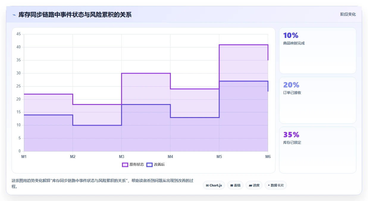 电商辅助软件:电商新手诊断清单:从库存同步排查信息安全担忧