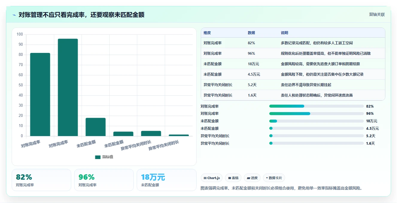 电商管理怎么用？财务对账场景下的增长策略拆解