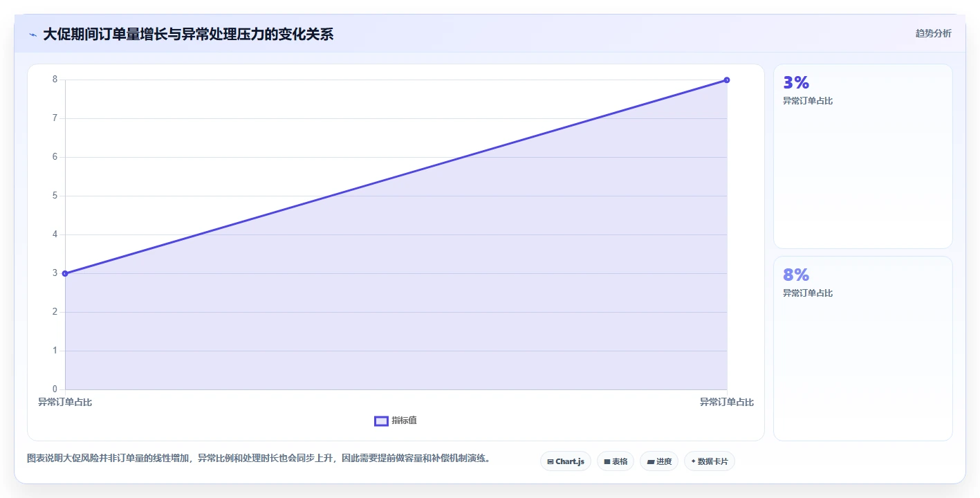 电商管理进阶课：围绕多平台经营完善自动化方案