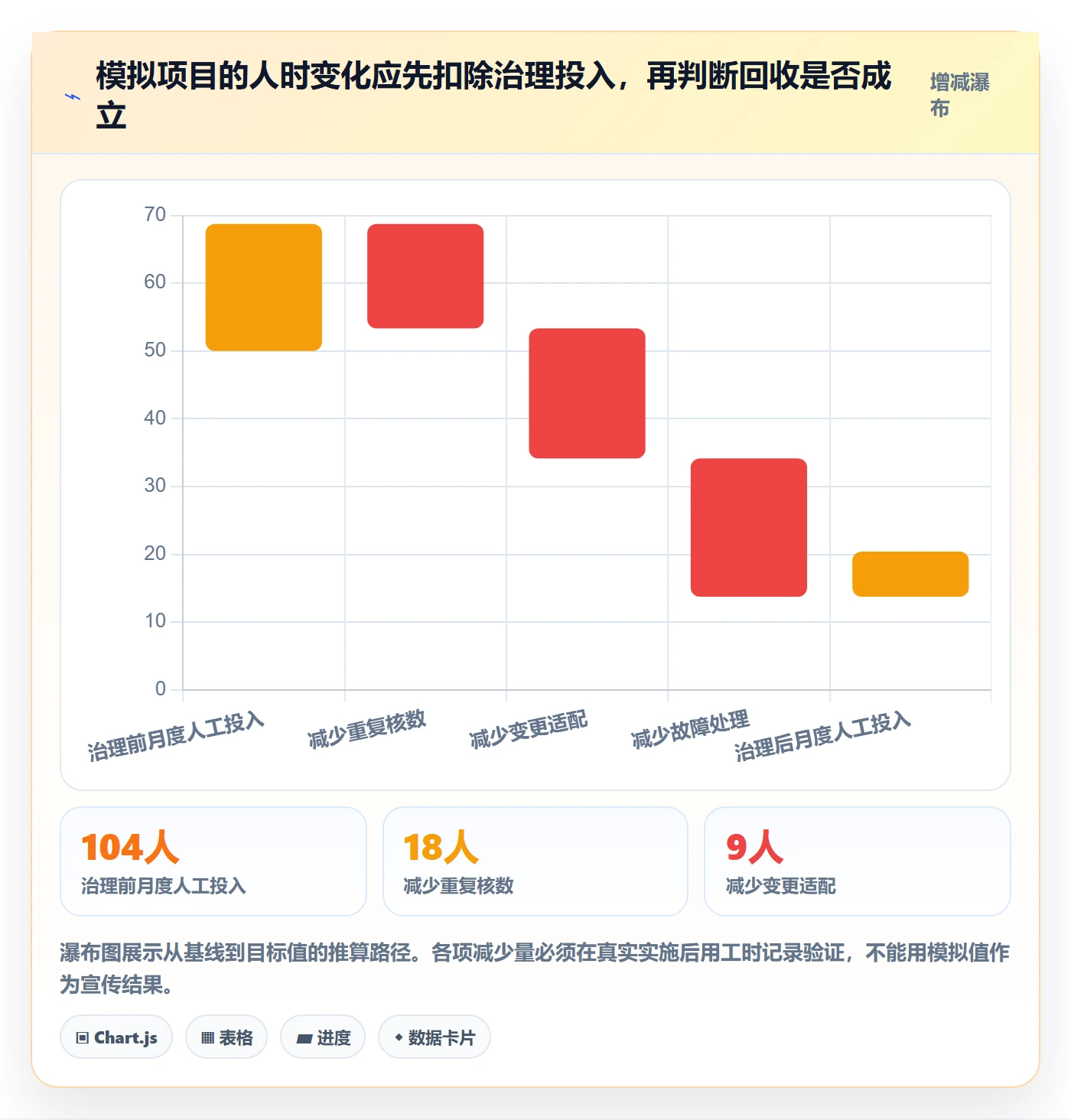 bi 平台实践指南：指标建模的成本控制怎样更有效