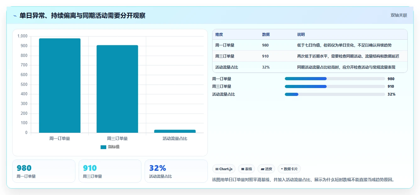 运营数据优化清单：趋势分析与选型方法的关键动作