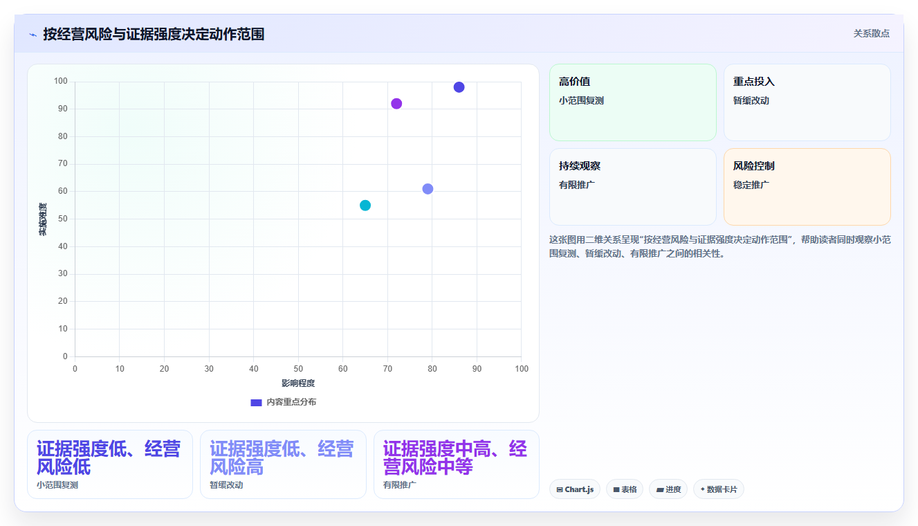 电商数据运营优化清单：增长实验与日常管理的关键动作