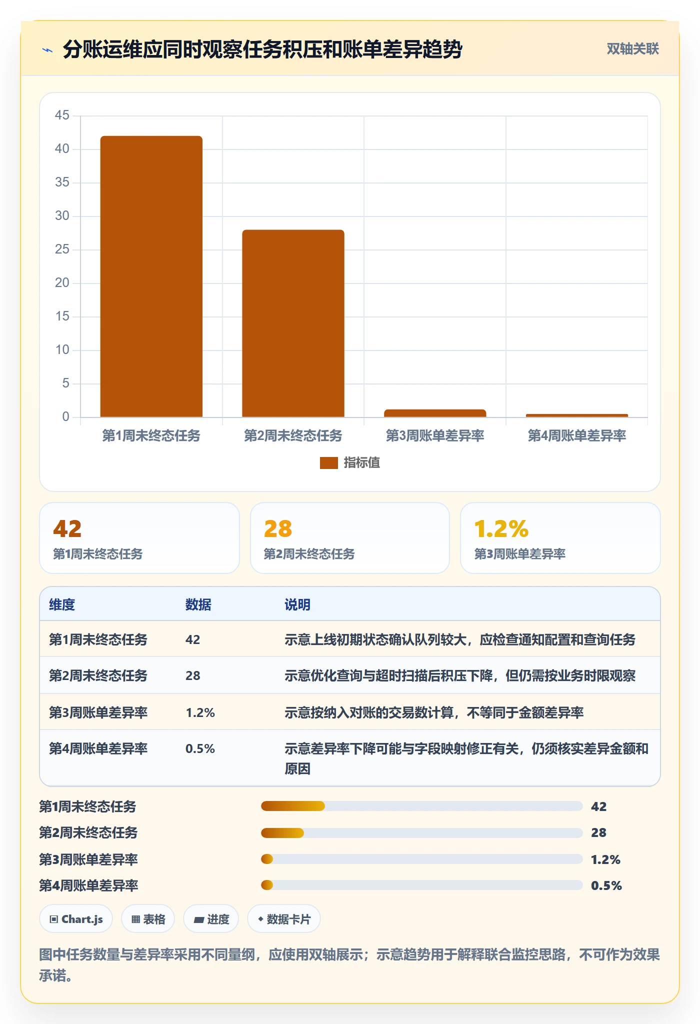 分账系统实用方法：围绕接口对接建立实操教程