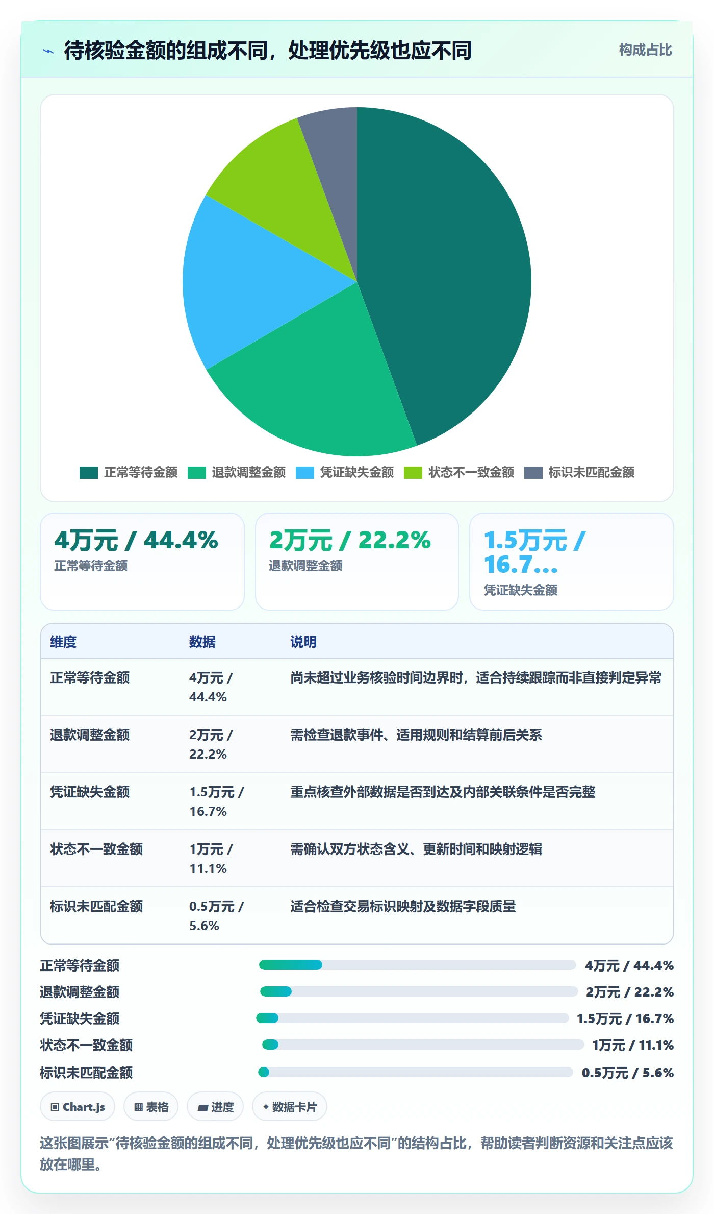 想做好分账系统,先掌握指标体系中的多方结算