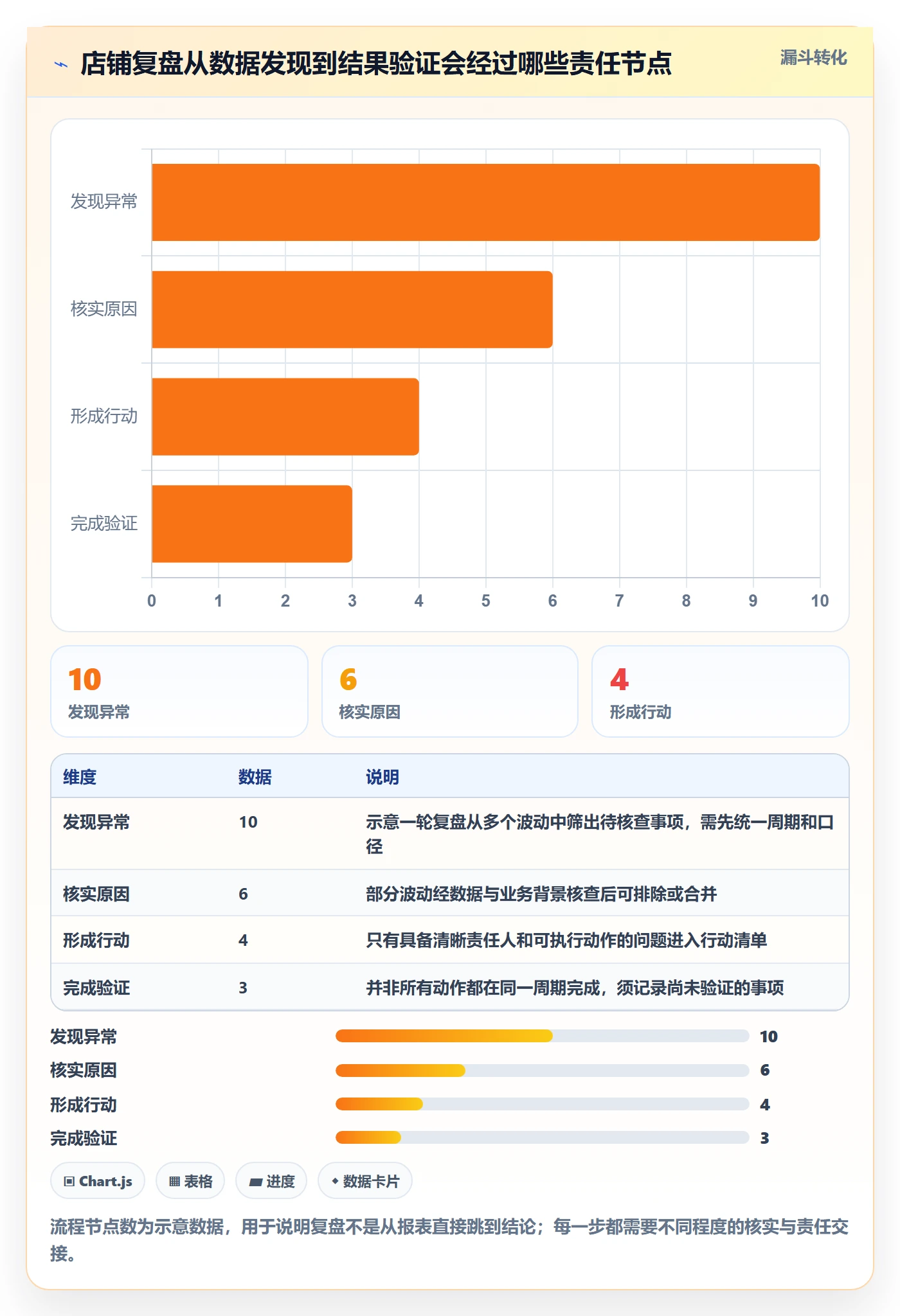 店铺运营管理能力清单：数据复盘需要覆盖哪些岗位分工事项