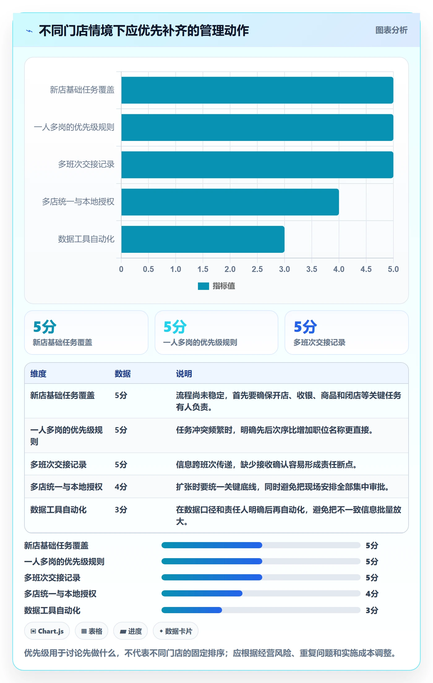 店铺运营管理从0到1：岗位分工的常见误区与操作要点