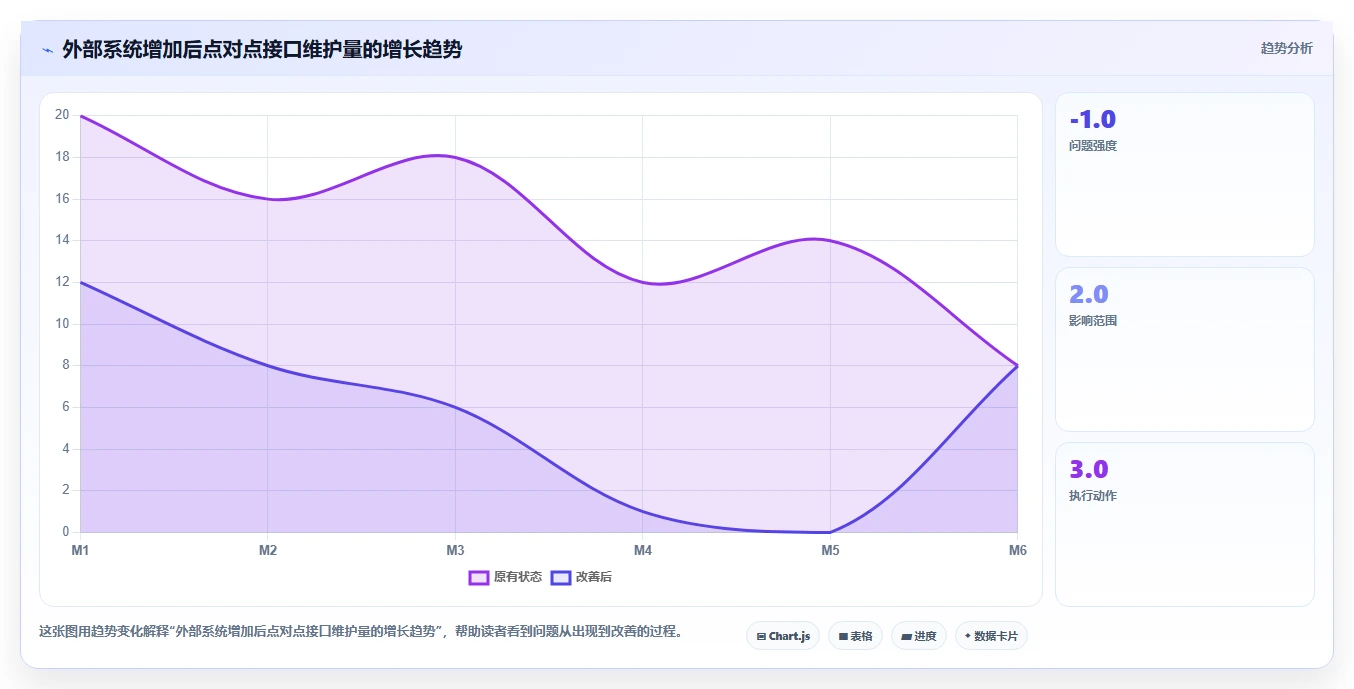 电商系统开发：品牌商家从零入门：系统改造先掌握接口开发