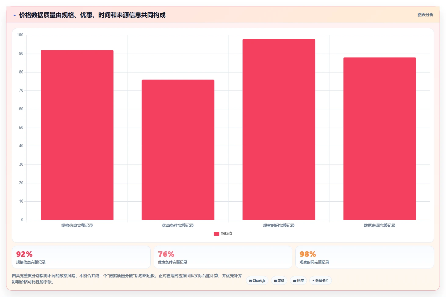 拼多多数据分析工具免费管理要点：价格分析的指标体系如何设计