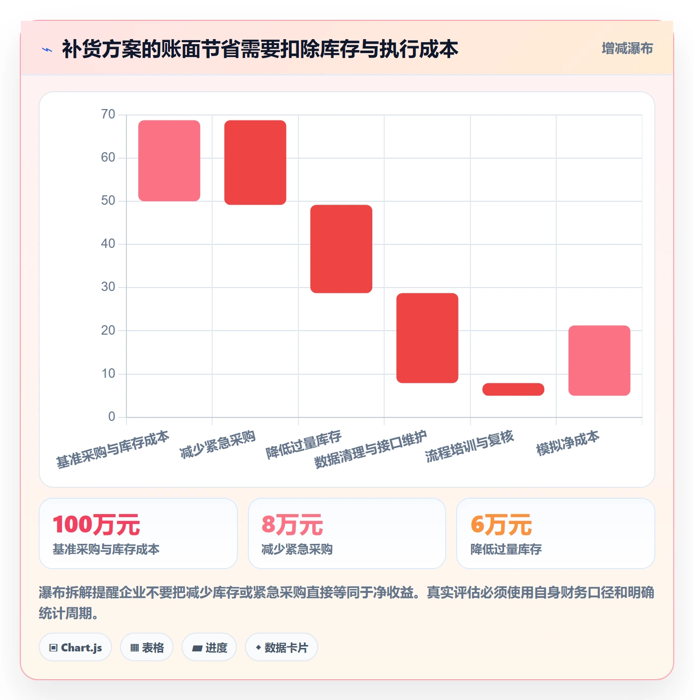 库存管理系统怎么选?补货预警相关的流程设计判断标准