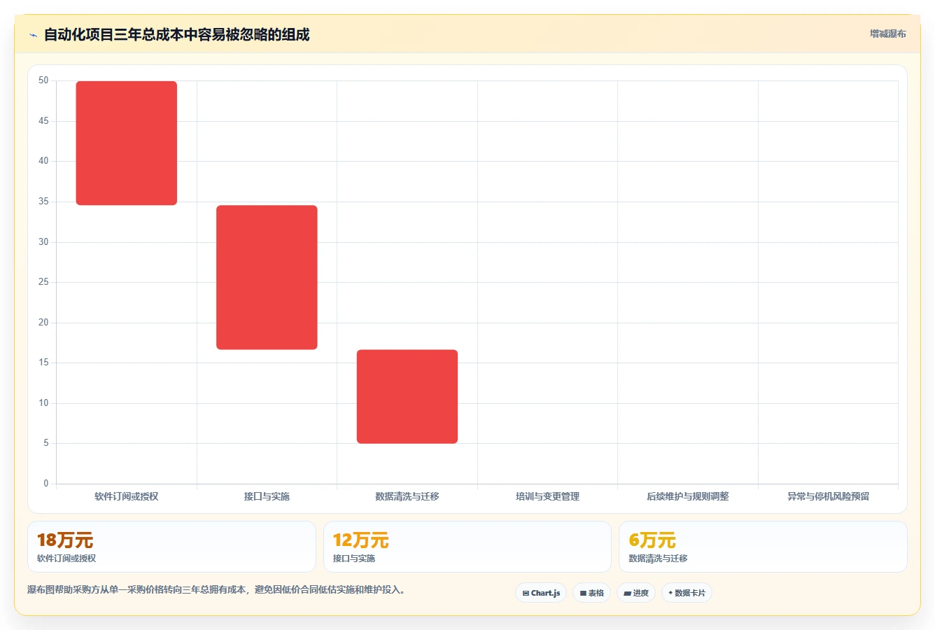 电商管理检查方法：通过多平台经营评估自动化方案质量