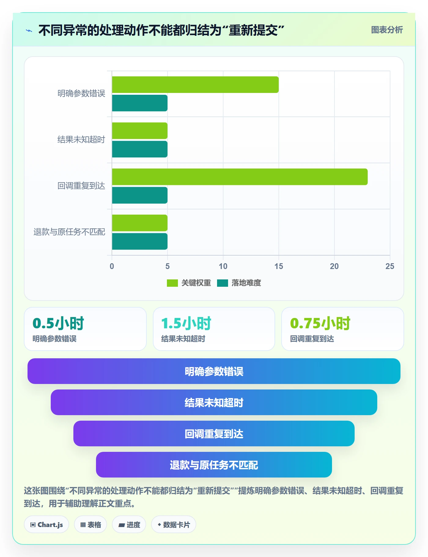 分账系统场景解析：资金路由中的流程设计怎么处理