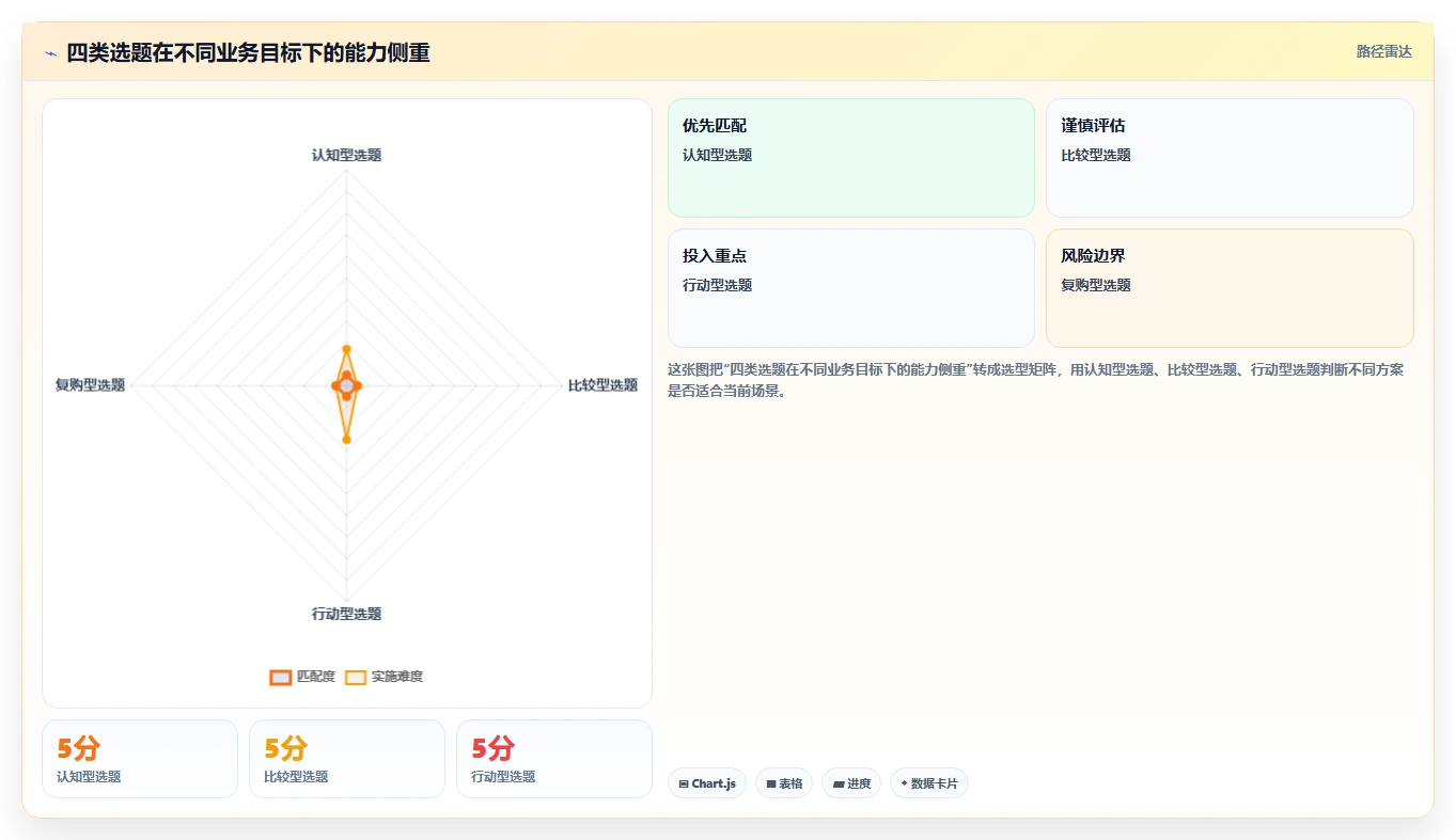 小红书数据分析：品牌商家场景拆解：品牌种草如何做到找到有效选题