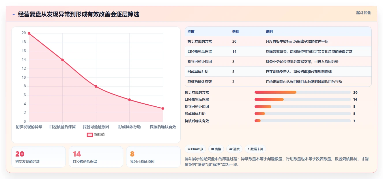 电商数据运营选择标准：经营复盘维度如何评估成本控制