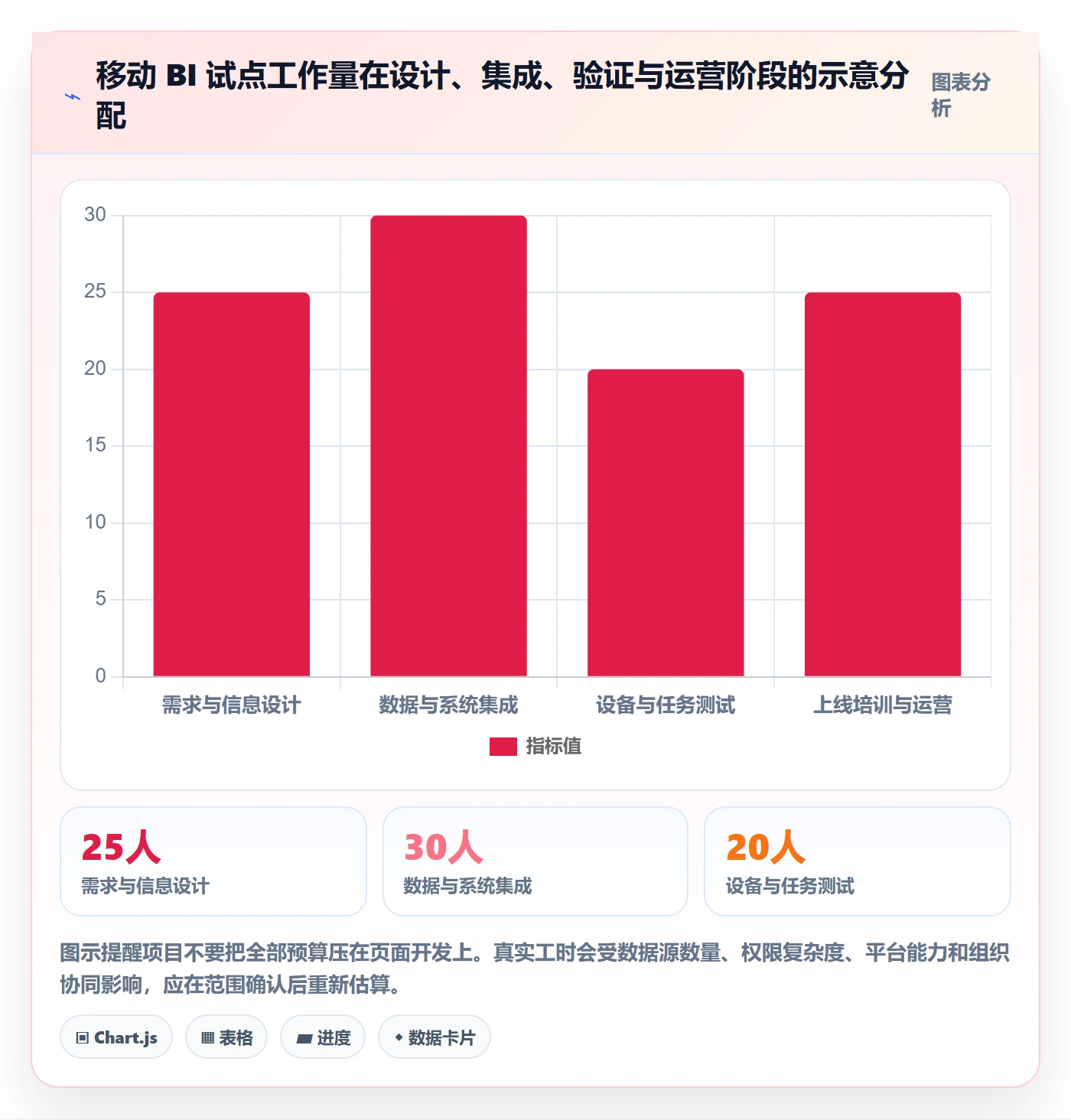 bi 平台实践指南：移动查看的系统搭建怎样更有效