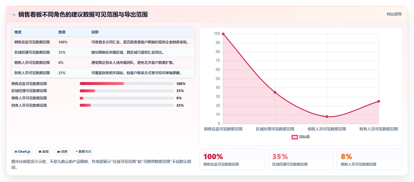运营管理平台入门指南全解析：重点看懂权限管理