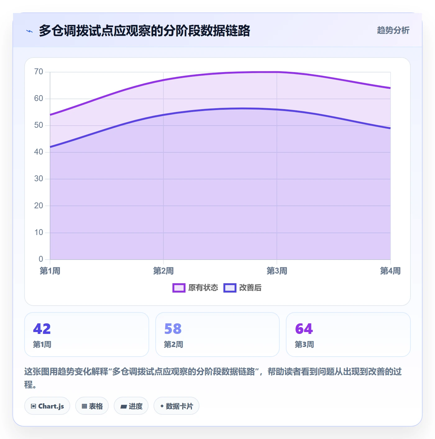 库存管理系统实施路径:多仓调拨如何完成选型方法