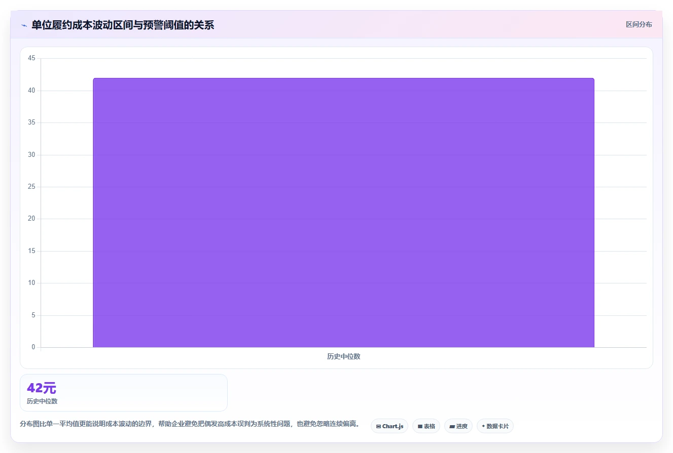 运营管理平台怎么管？以数据看板为核心的成本控制方案