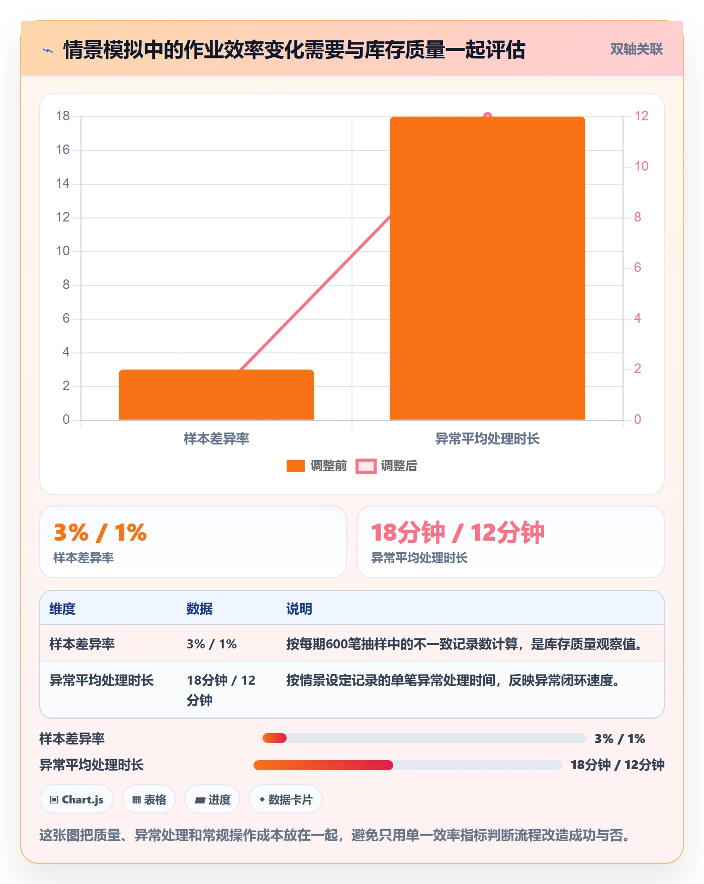 库存管理系统应用思路：围绕条码作业拆解标准化管理