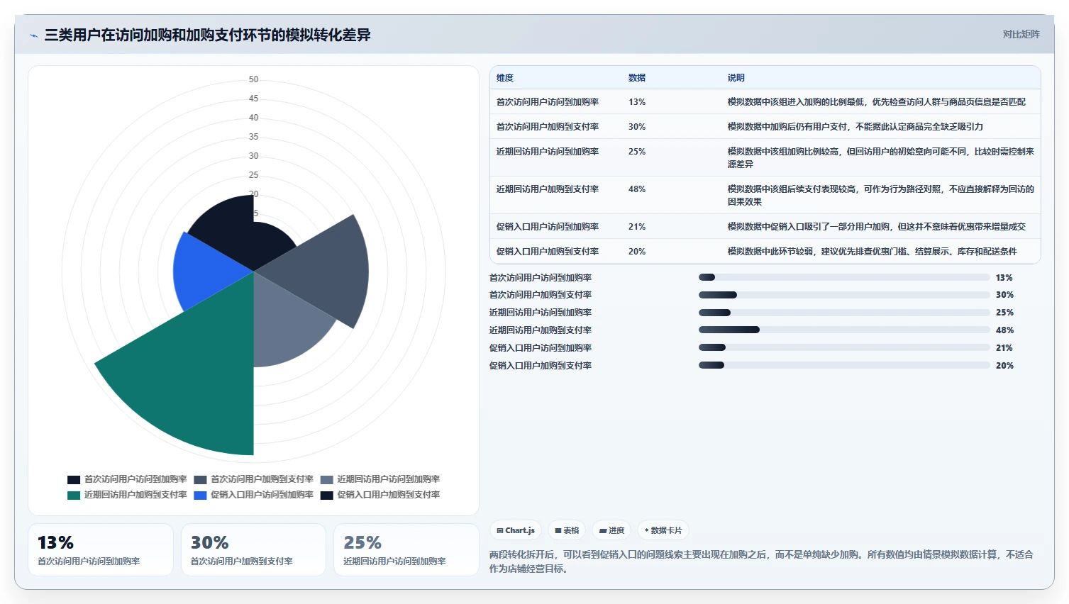 电商数据运营应用思路：围绕用户洞察拆解实操教程