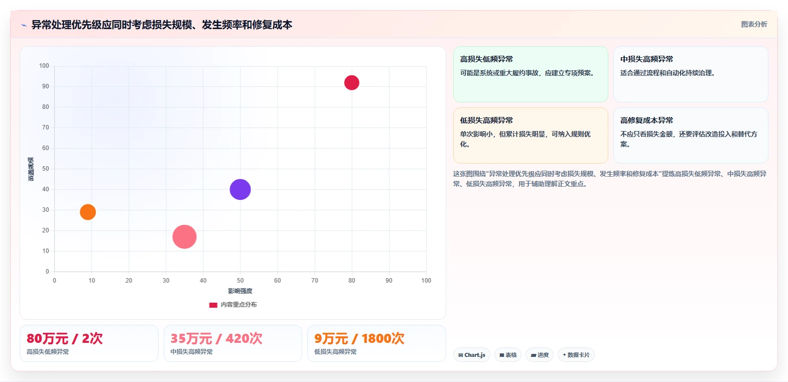 营业额分析：数据分析师场景拆解：异常排查如何做到快速看懂经营