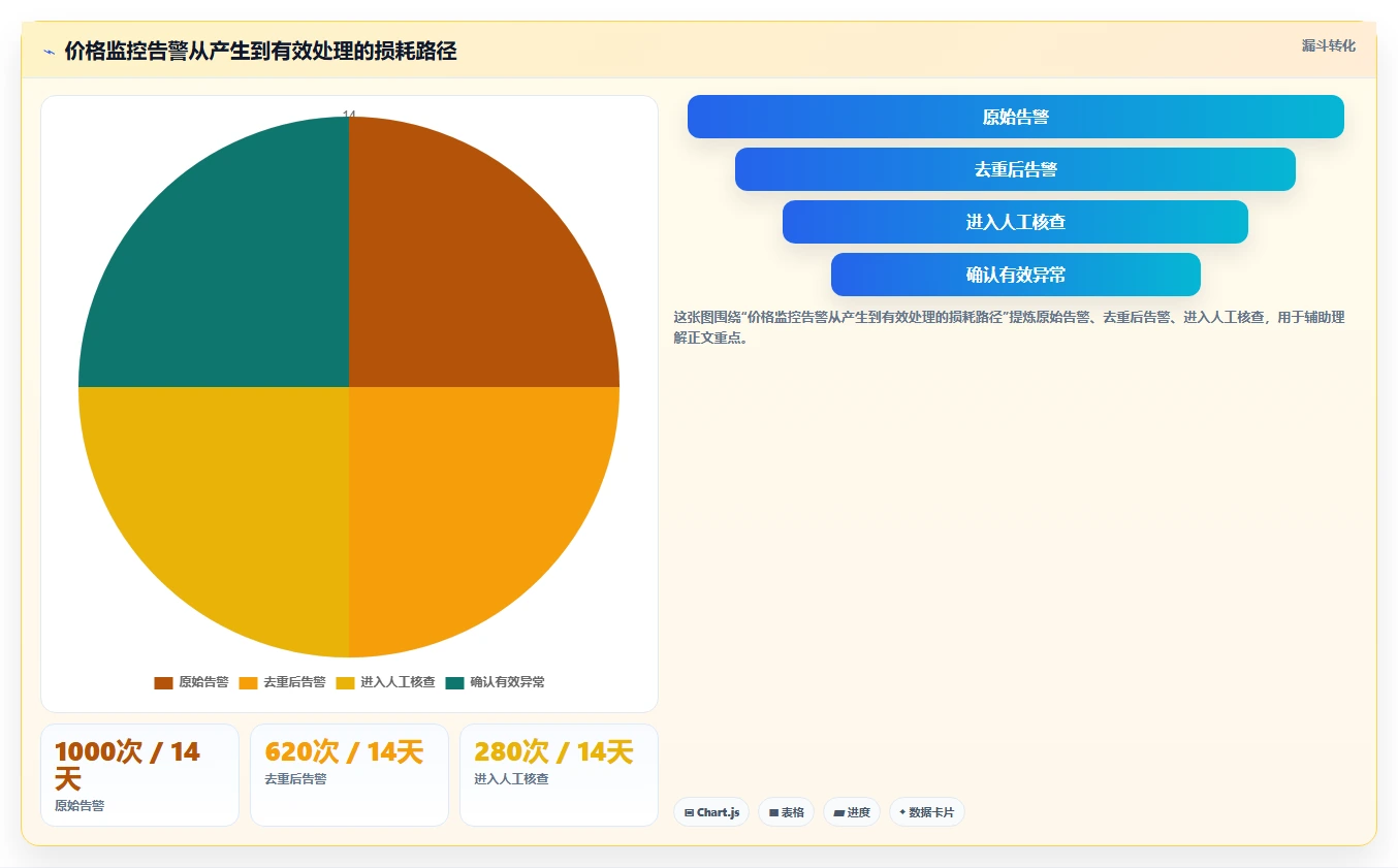 电商辅助软件：客服团队避坑指南：做价格监控时别忽略信息安全担忧