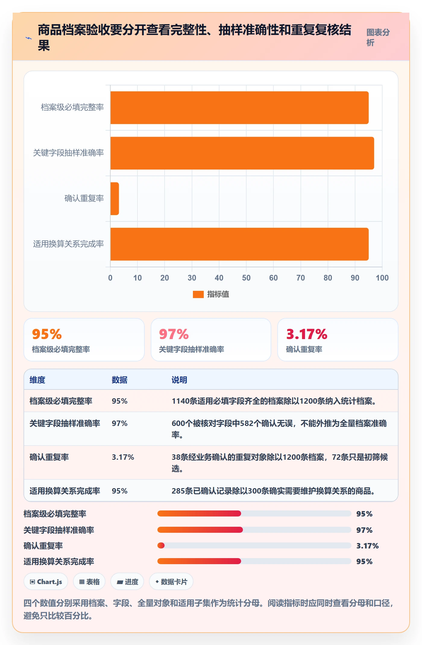 erp数据录入指标体系：基础资料从哪里开始