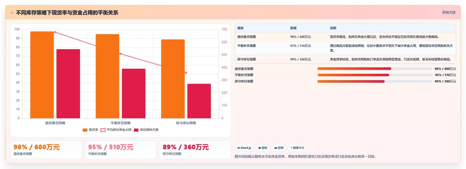 电商仓储管理：采购人员管理升级：补货决策如何支撑释放周转资金