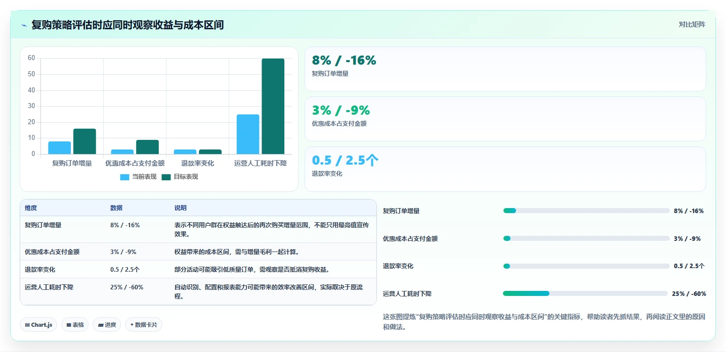 电商系统开发：运营负责人增长视角：用系统架构放大明确项目边界