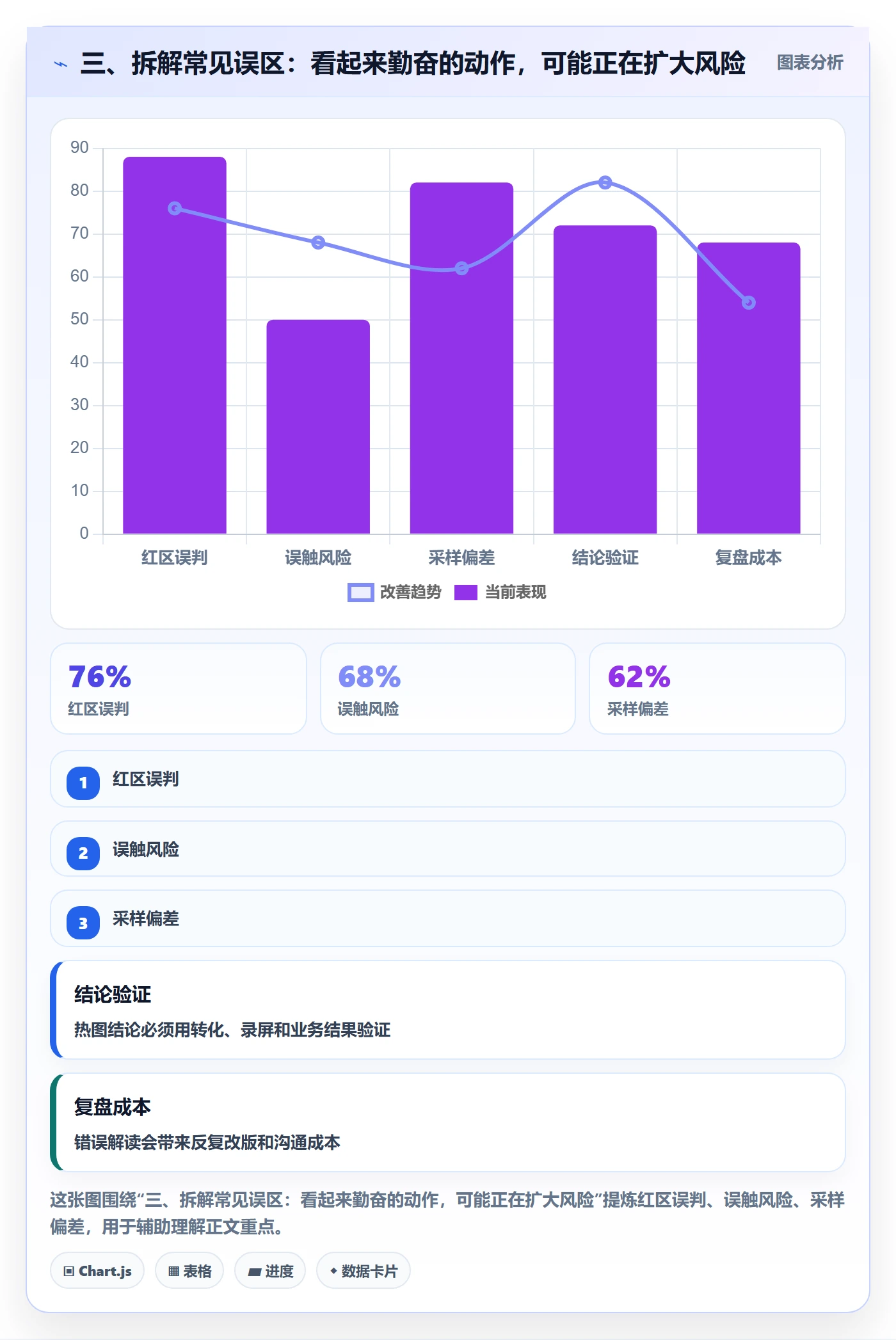 三、拆解常见误区：看起来勤奋的动作，可能正在扩大风险