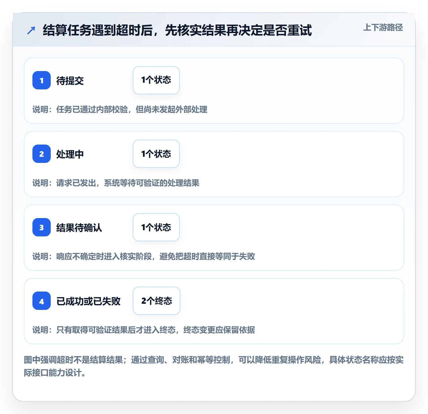 分账系统怎么落地？从多方结算讲清系统搭建