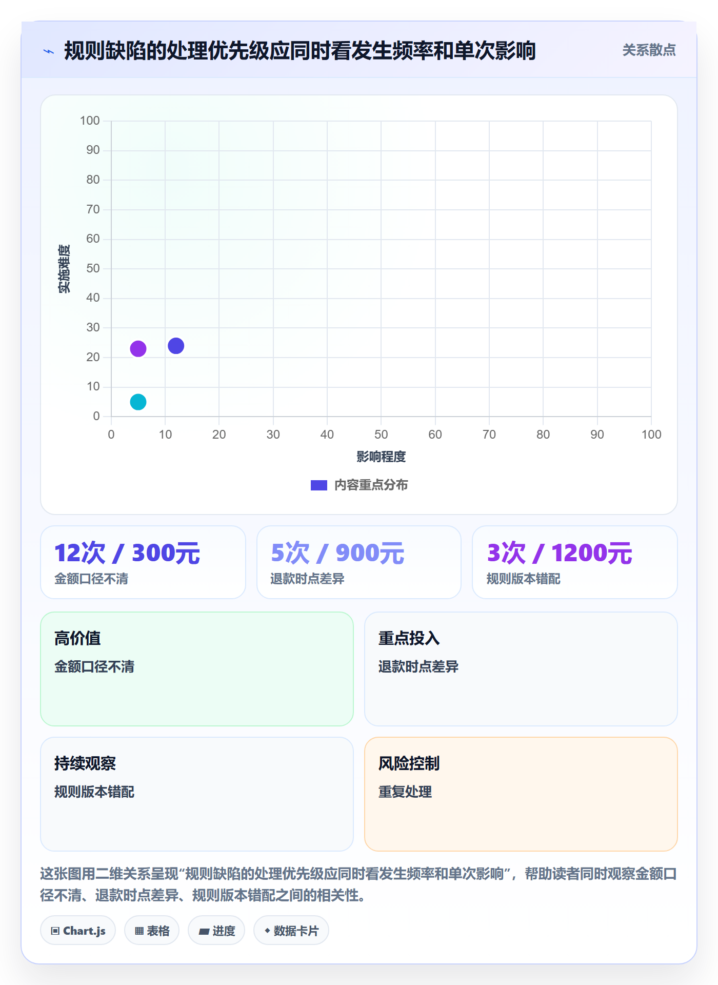 分账系统实用方法：围绕分账规则建立常见误区