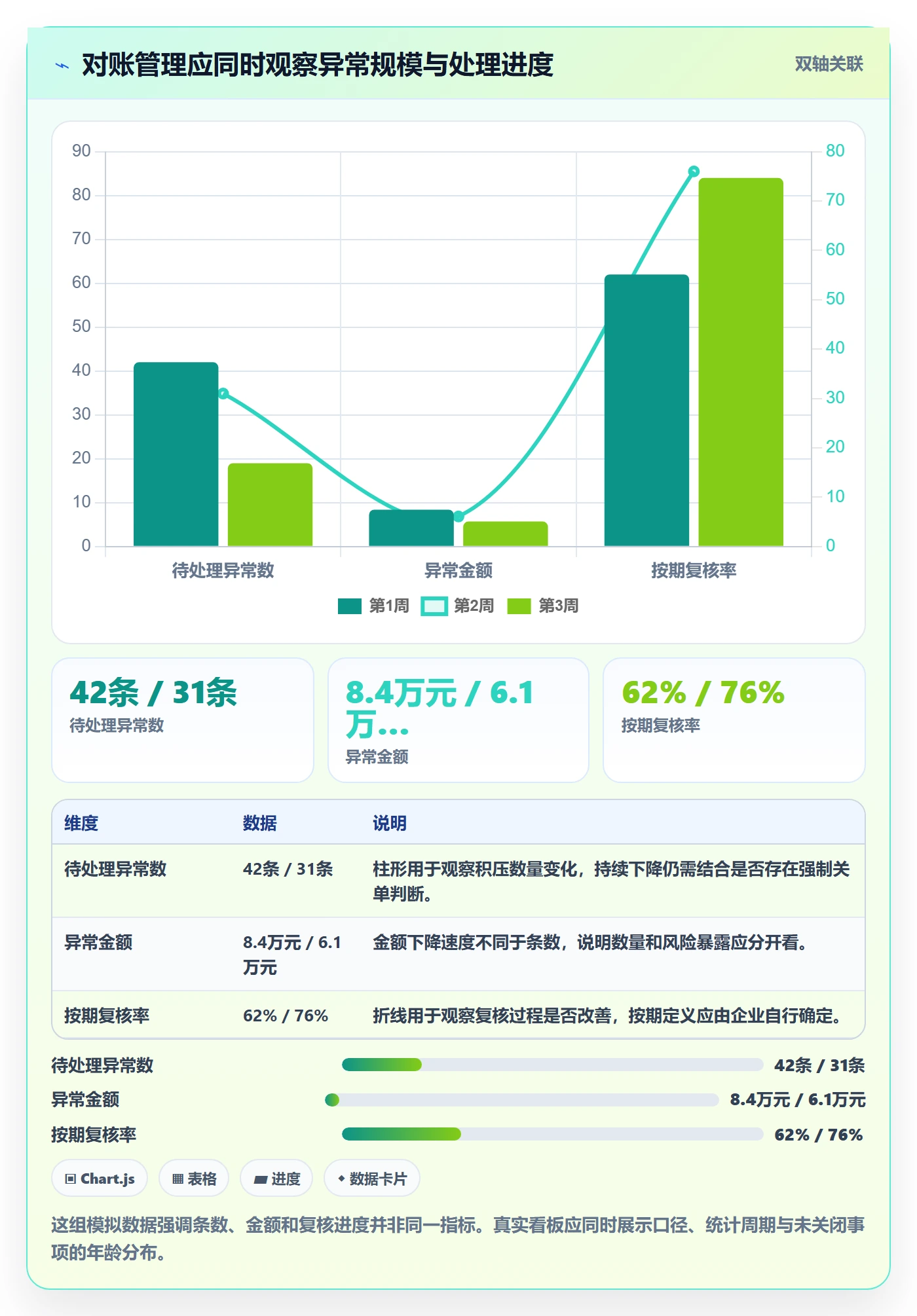 分账系统执行标准：对账管理环节如何体现精细化运营