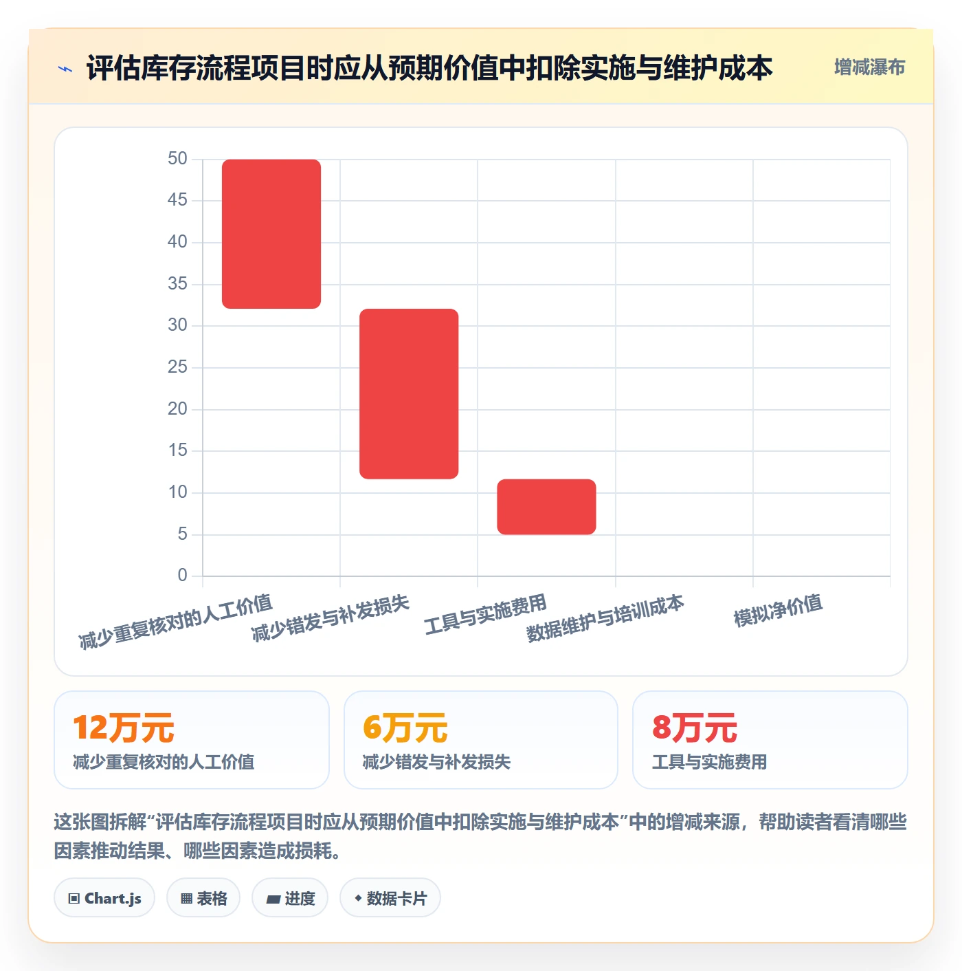库存管理系统场景解析：出入库流程中的增长策略怎么处理