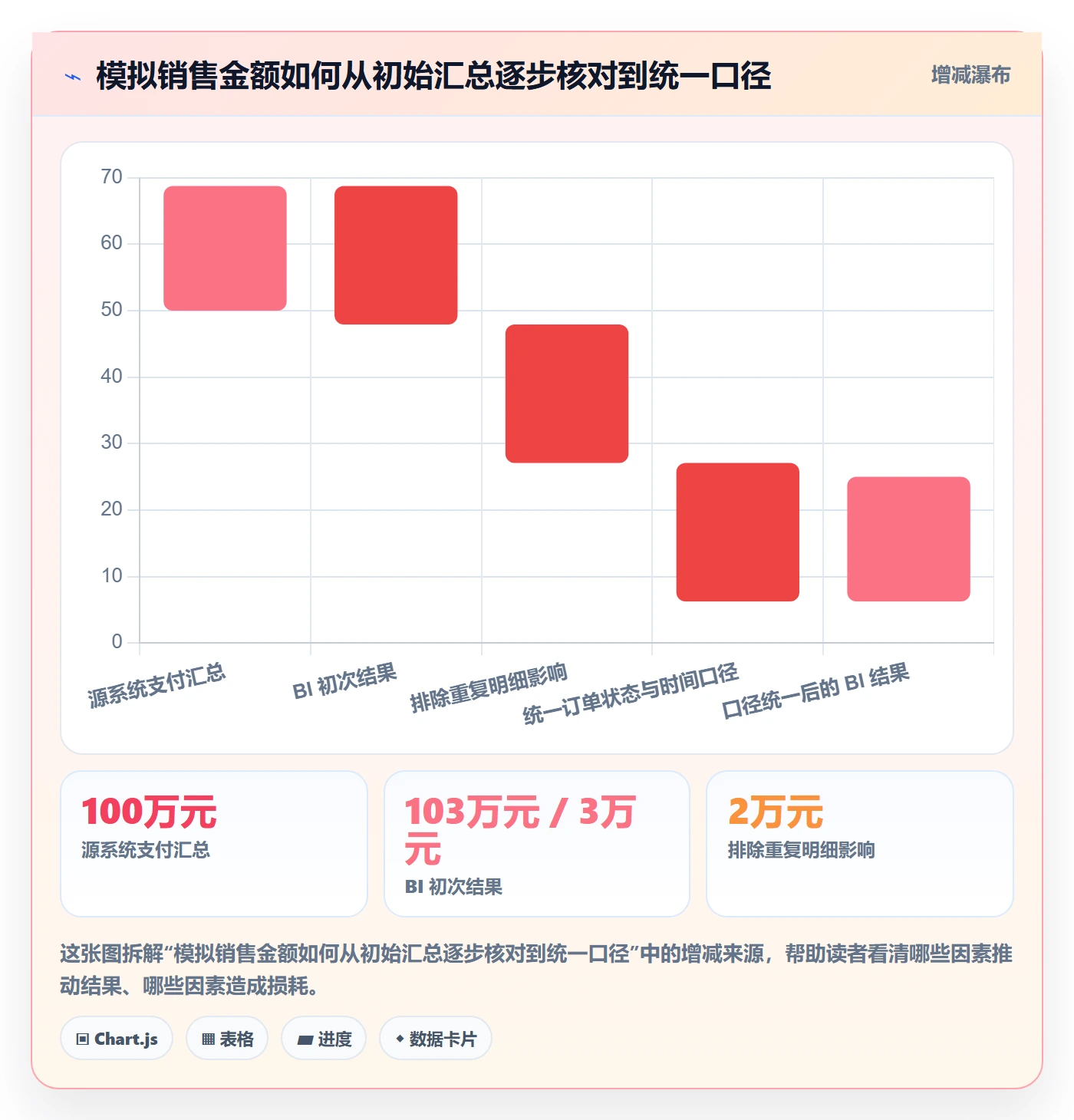 bi 平台指标体系：数据接入从哪里开始