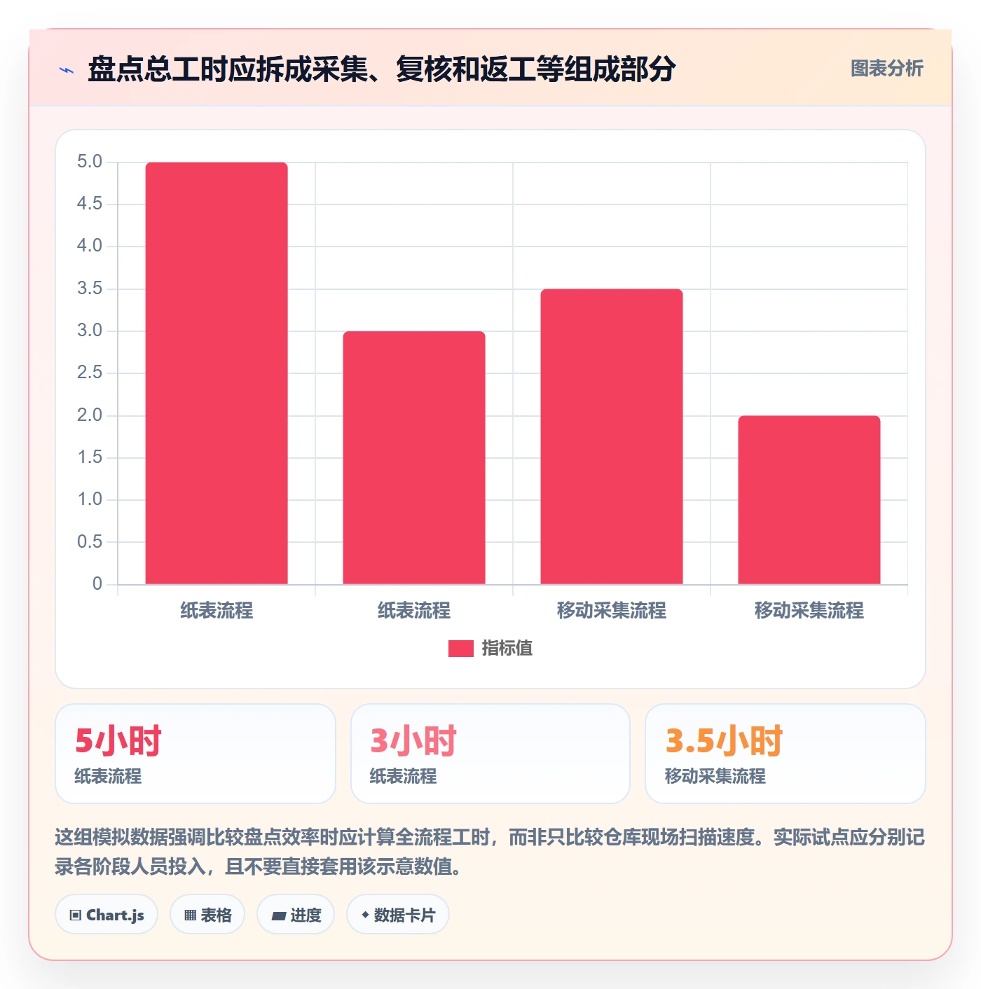 库存管理系统选择标准：盘点管理维度如何评估系统搭建