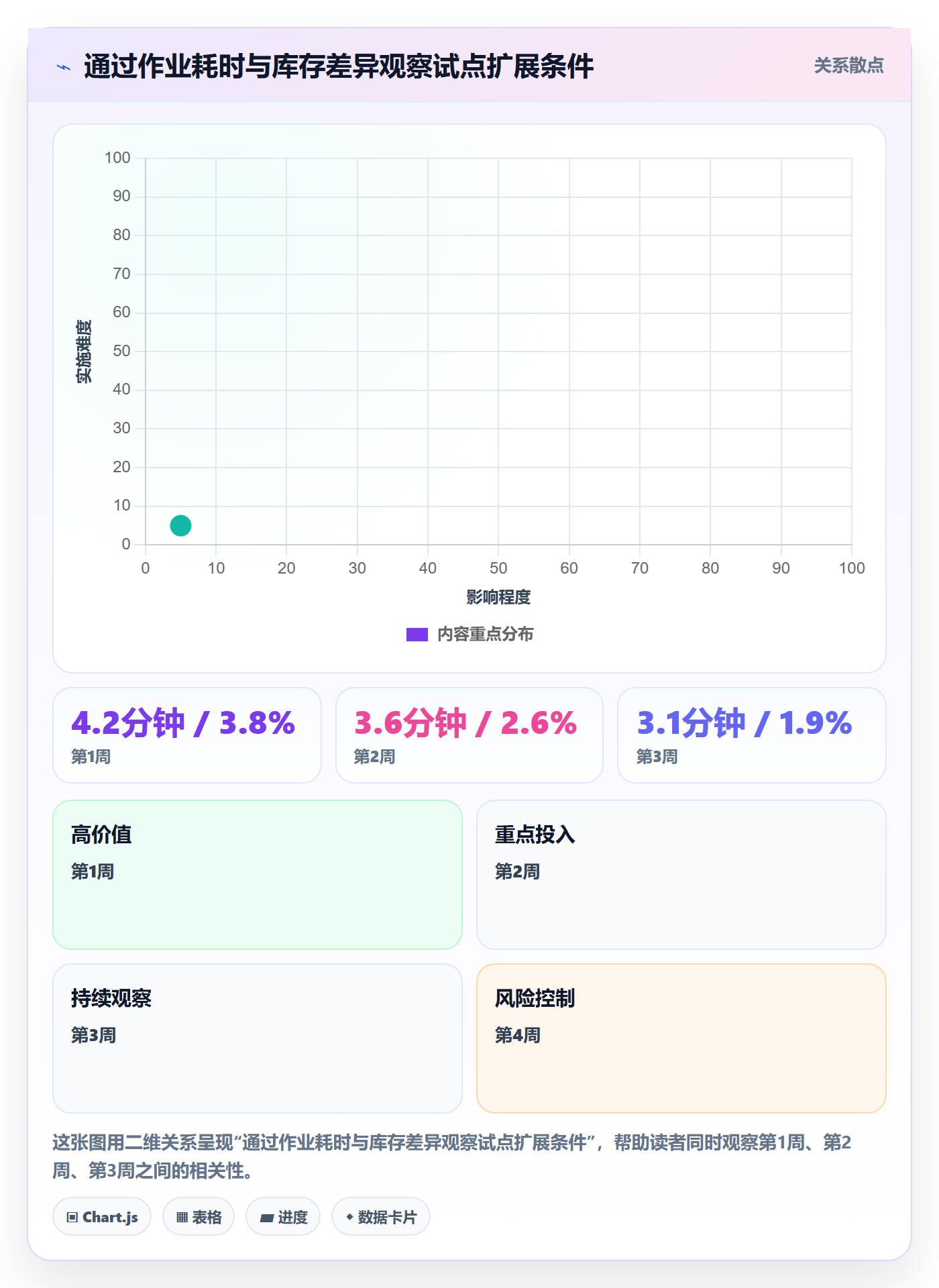 库存管理系统进阶课：围绕条码作业完善落地案例