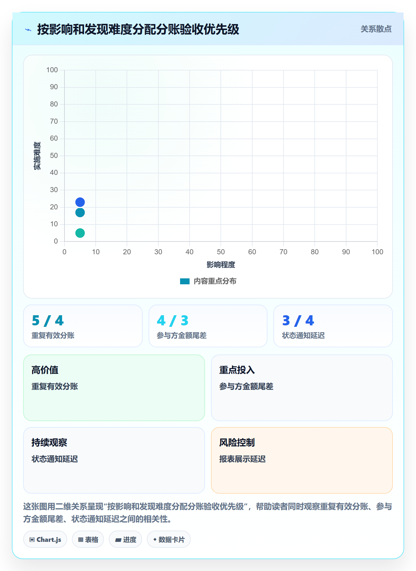 分账系统实战复盘:从资金路由验证核心功能效果