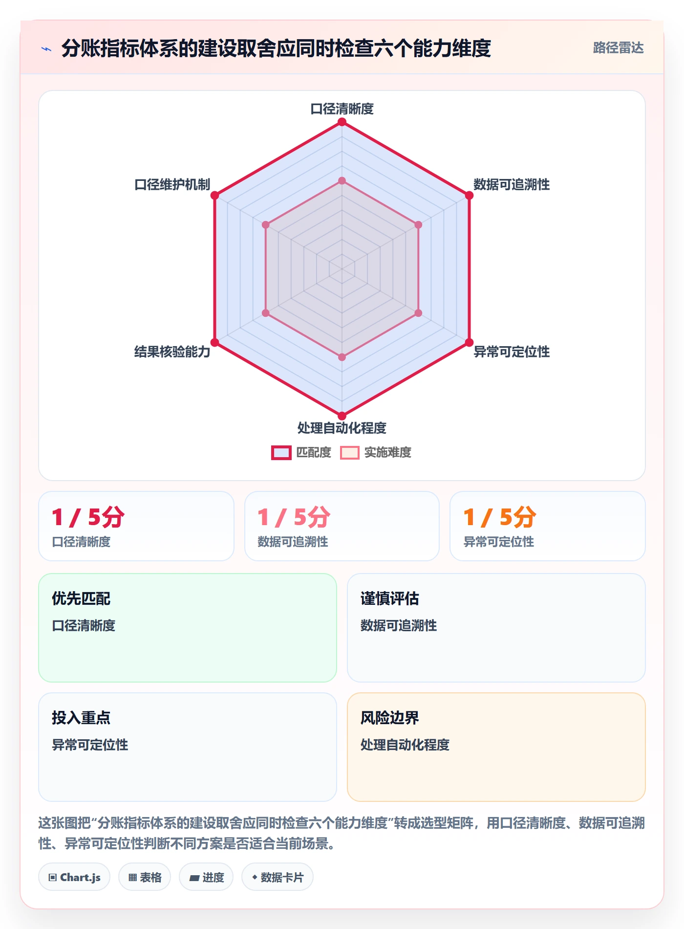 想做好分账系统,先掌握指标体系中的多方结算